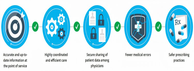 health sector biometric access control importance